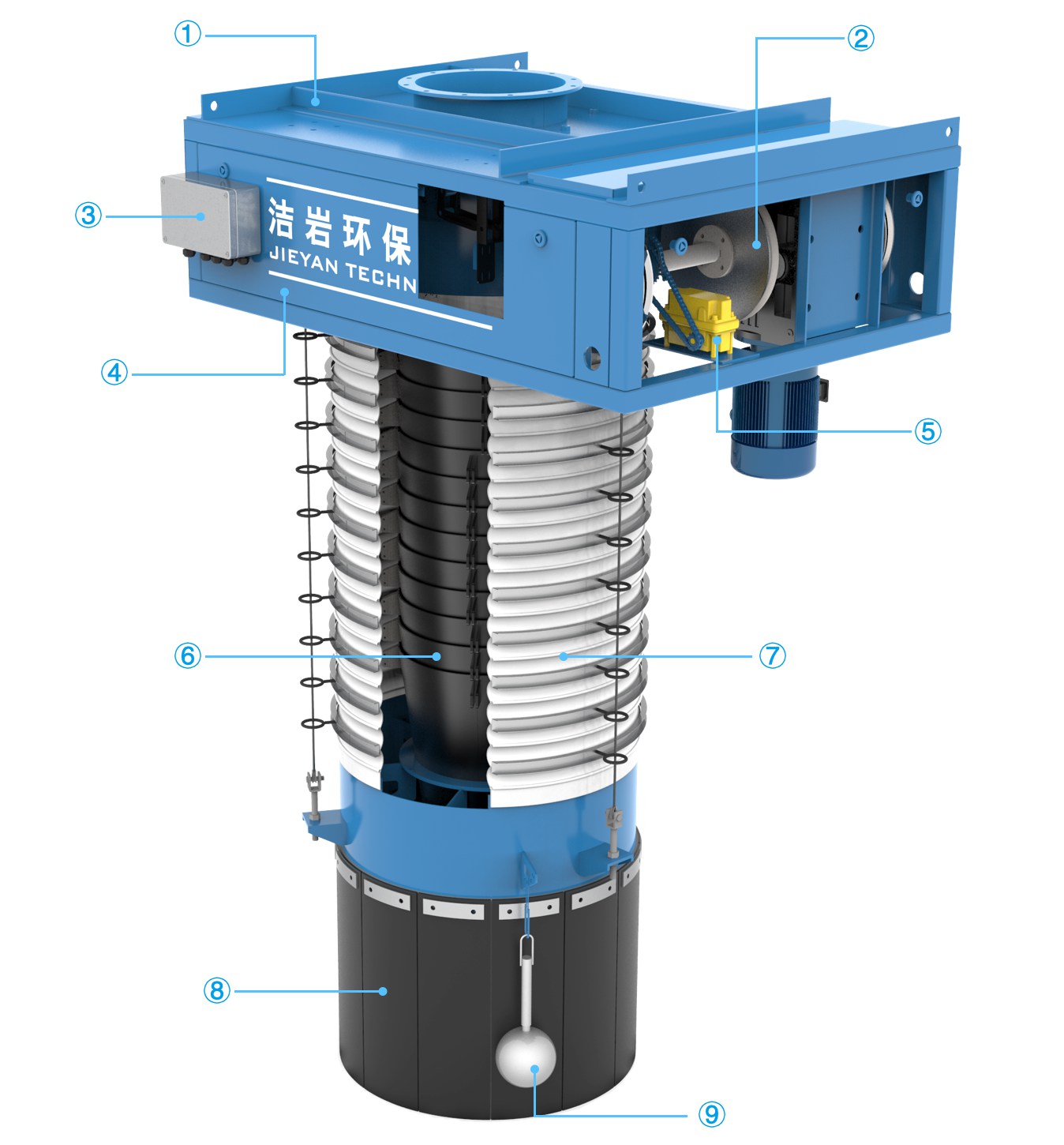 Stacking Loading Spouts,loading spouts,telescopic chute,retractable chute