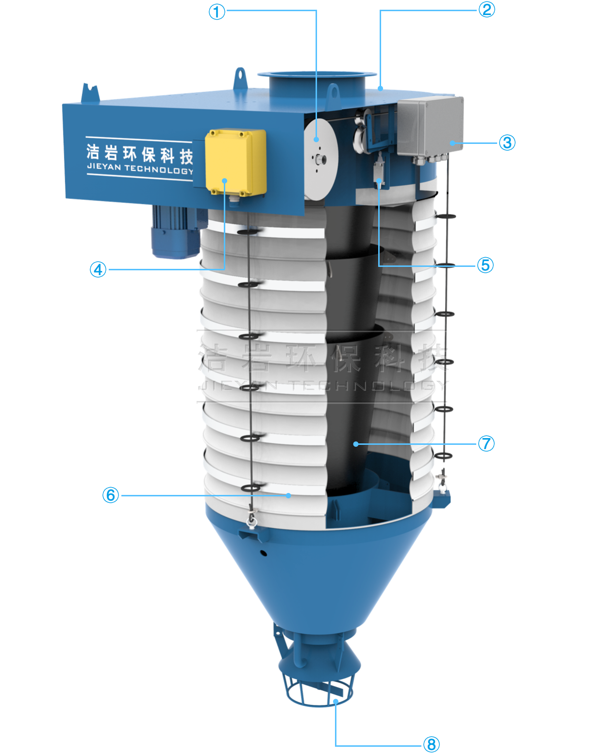 Enclosed Vehicle Loading Spouts,loading spouts,telescopic chute,retractable chute