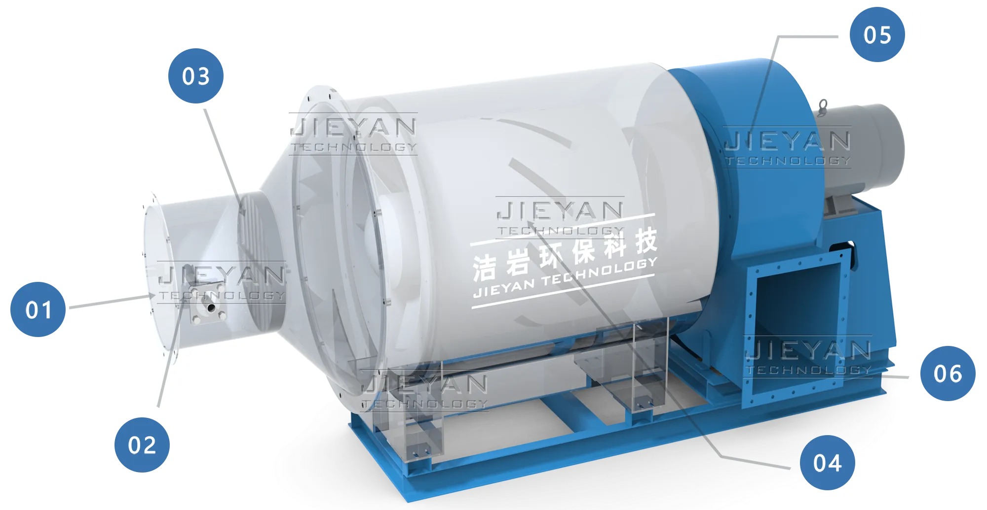 Wet dust collector,Wet Collector,wet scrubber
